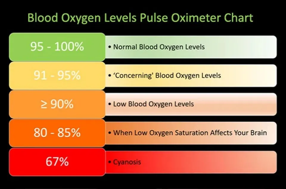 Before Death Hospice: Oxygen Levels and Other Signs