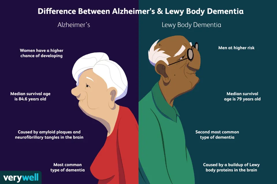 Lewy Body Dementia: How Does It Kill You?