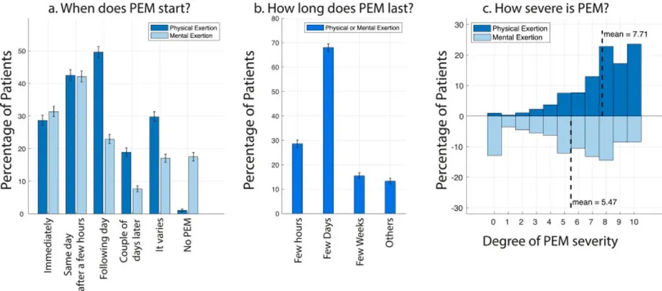 A Social and Medical Examination of Long COVID as a "mass Disabling Event": Part 1